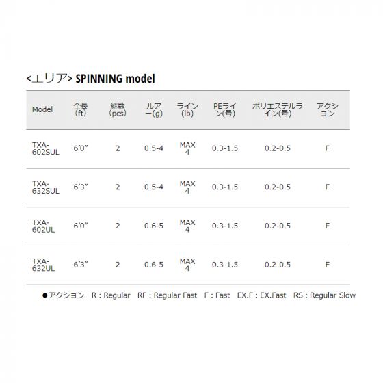 メジャークラフト トラパラ TXA-602SULの釣具販売、通販ならFTO