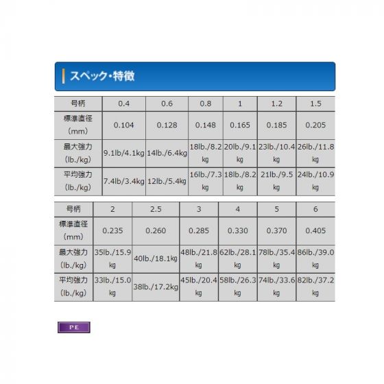 クレハ シーガーPE X8 300m 2号の釣具販売、通販ならFTO フィッシング