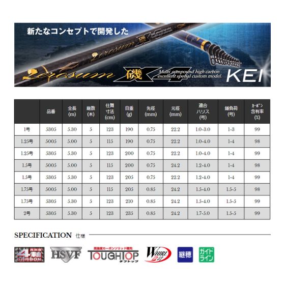 宇崎日新 ZEROSUM 磯 X4 KEI 1.25号 5005の釣具販売、通販ならFTO