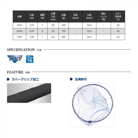 宇崎日新 PROSTAGE NUMBER 磯玉網セット2 6006の釣具販売、通販ならFTO