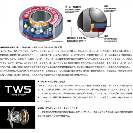 ダイワ (Daiwa) ジリオン TW HD 1520XH （右） の釣具通販ならFTO