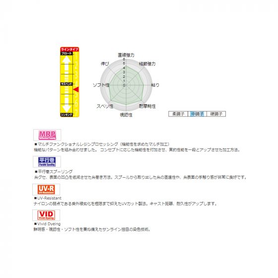 サンライン（Sunline） 磯スペシャル テクニシャン オ・シャ・レ Type