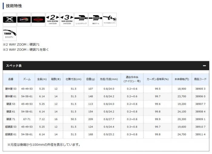 シマノ (Shimano) 天平 （てんぴょう） ZA 硬中硬 53 の釣具通販ならFTO