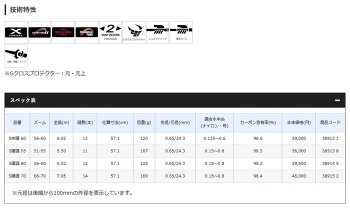 シマノ (Shimano) テクニカルゲーム 攻隼 （こうしゅん） ZA S硬調 55 の釣具通販ならFTO