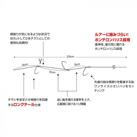 カツイチ RS-11 リアユシステム 背カンリグ 6.5