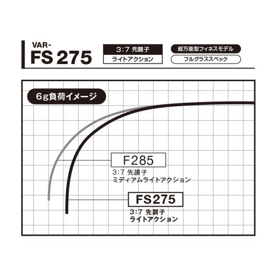 バリバス（VARIVAS） VAR-FS275 公魚工房 ワカサギ穂先 ワークスリミテッド -R series- FS 275  ピンクの釣具販売、通販ならFTO フィッシングタックルオンライン